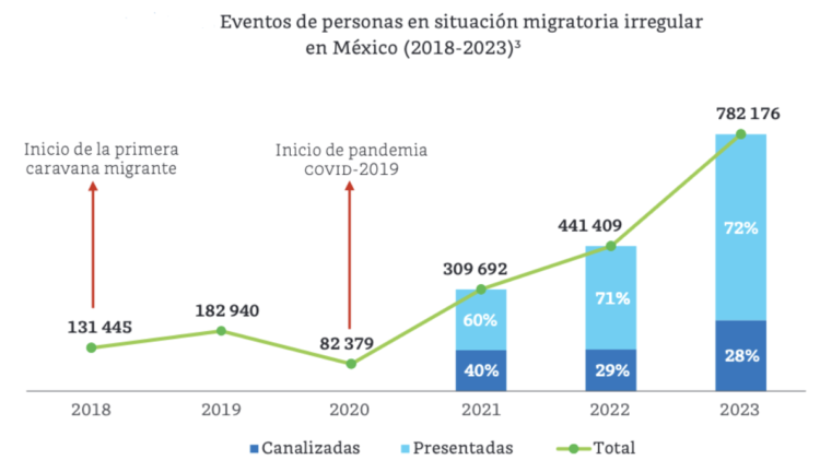 Migración tráfico-1